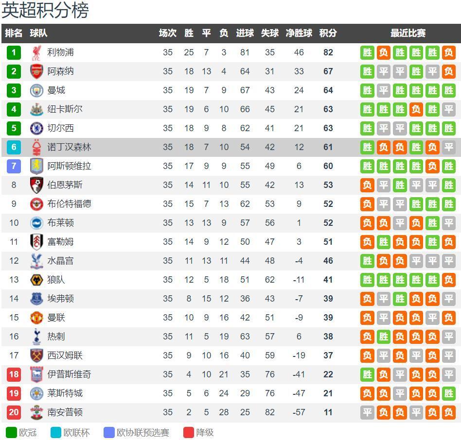 [NBA]一次复出，把自己打没了？快船又动手？